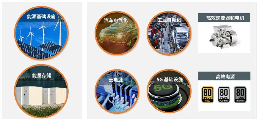 Innovation in power semiconductors drives the construction of next-generation energy networks